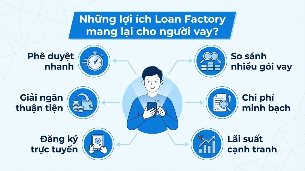 Loan Factory mang lợi ích gì cho người vay?